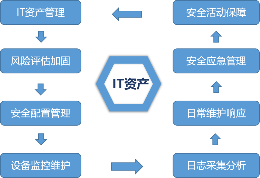 IT資產(chǎn)1.png